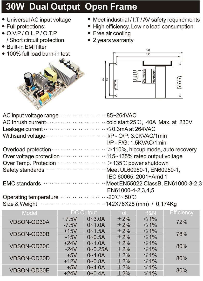 30W-Dual-Output-Open-Frame