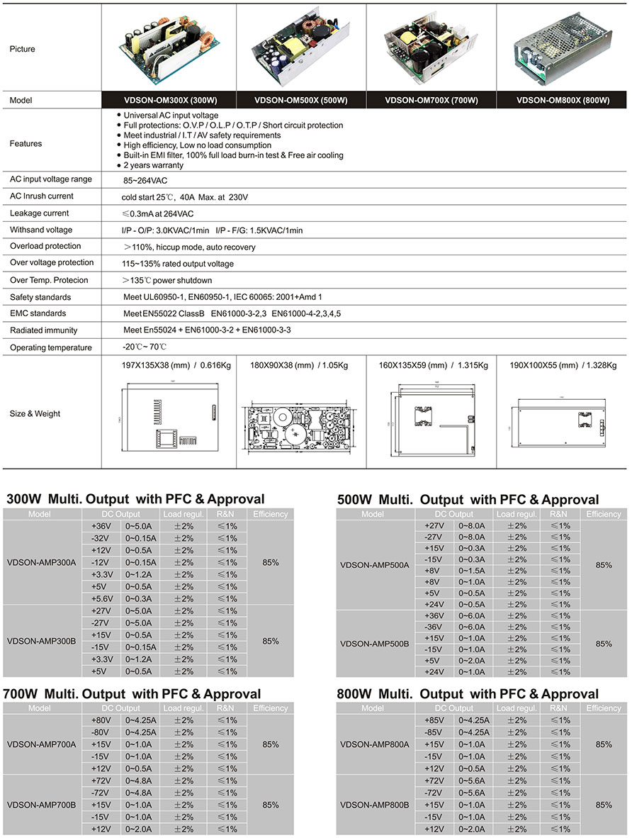 300W~800W-Multi.-Output-AMP-Series