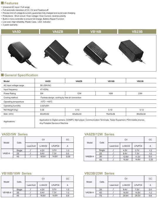 5~23W Battery Charger Wall Mount Series